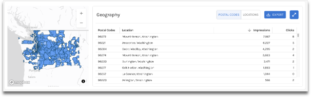 Sample geography report showing impressions and clicks by postal code